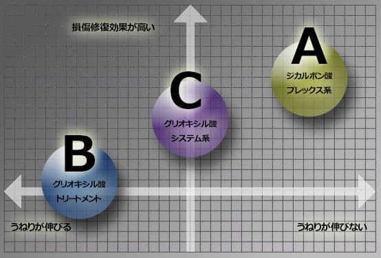 髪質改善酸熱トリートメント