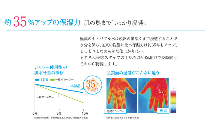 ナノバブル水の保湿力