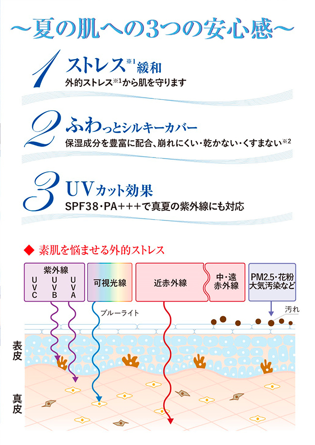 クオレ　フィアシブ　シルキーパウダーUV